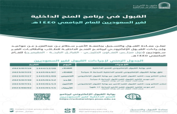 إعلان الجدول الزمني لإجراءات قبول الطلاب والطالبات غير السعوديين للعام الجامعي 1445هـ