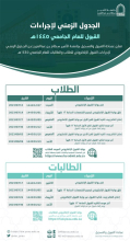 جامعة الأمير سطام بن عبدالعزيز تعلن مواعيد قبول الطلاب والطالبات للعام الجامعي 1445هـ